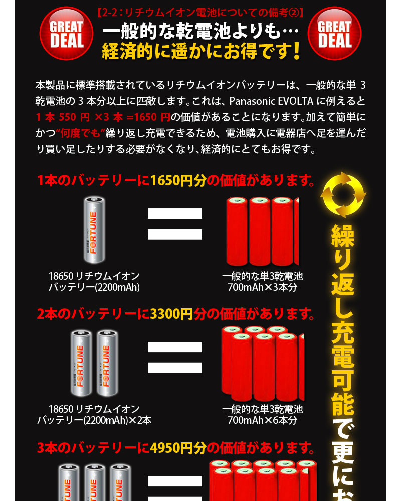 大地を照らす最強のledヘッドライト